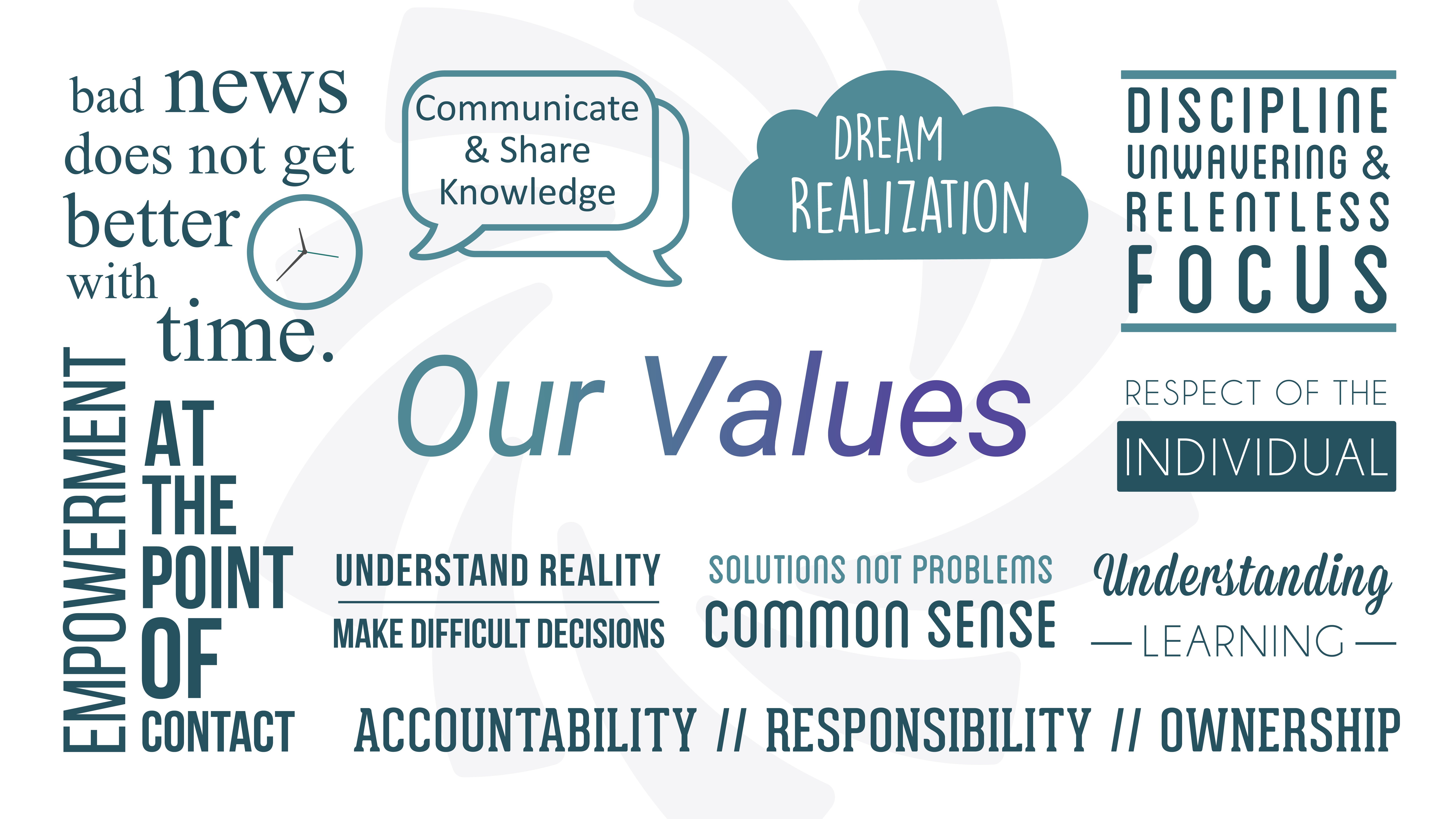 Harris-Values-Graphic-English